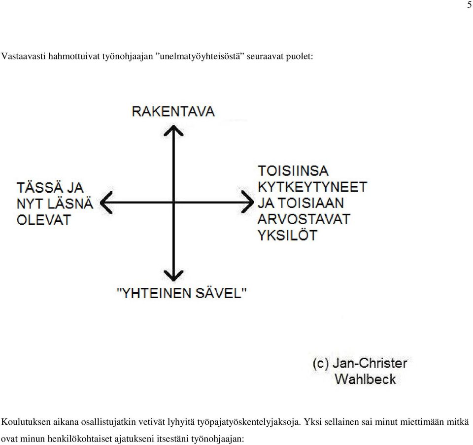 lyhyitä työpajatyöskentelyjaksoja.
