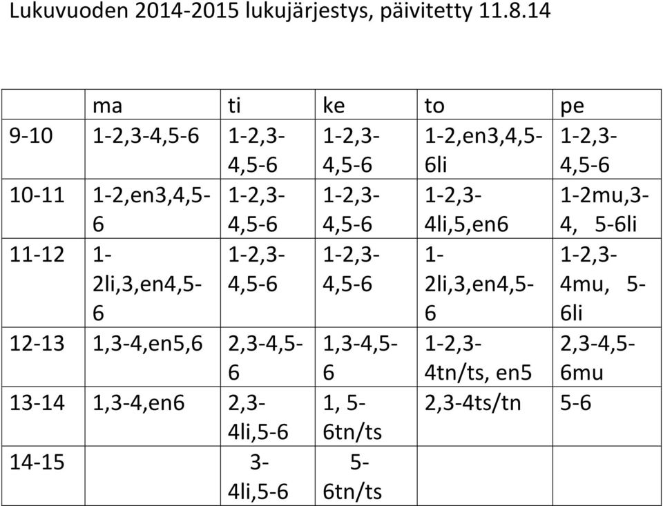 5-6li 11-12 1-2li,3,en4,5-6 1-2li,3,en4,5-6 4mu, 5-6li 12-13 1,3-4,en5,6