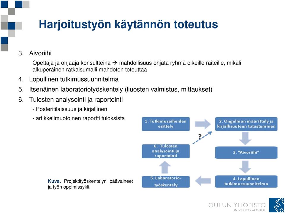 ratkaisumalli mahdoton toteuttaa 4. Lopullinen tutkimussuunnitelma 5.