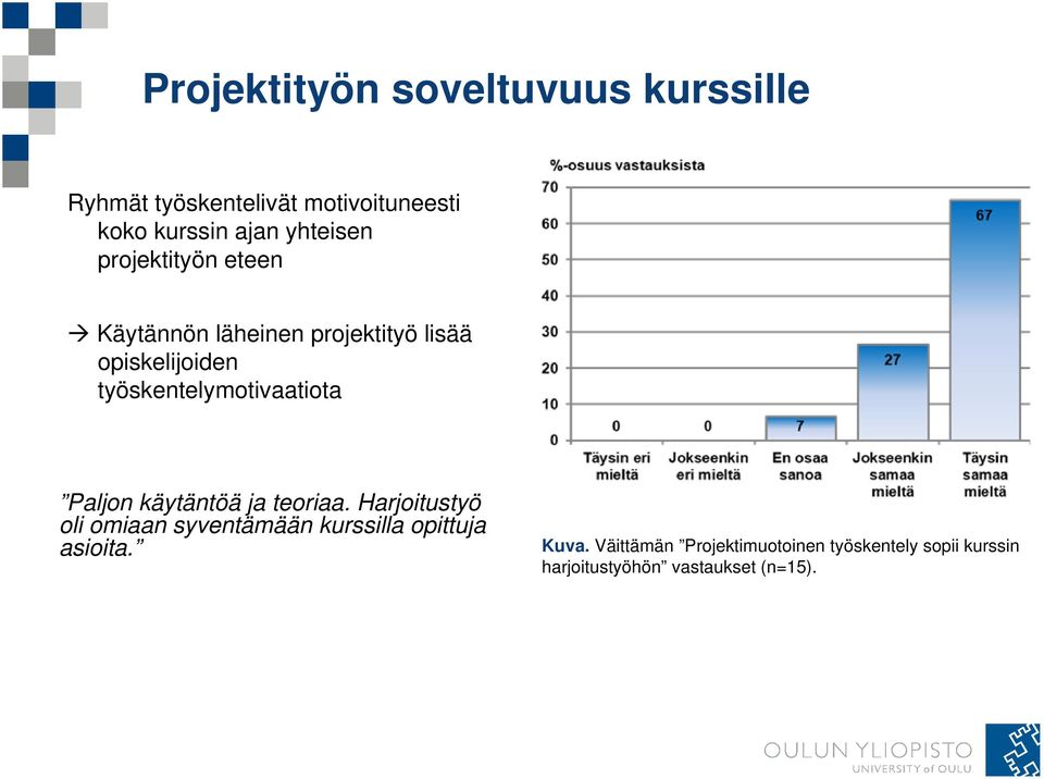 työskentelymotivaatiota Paljon käytäntöä ja teoriaa.