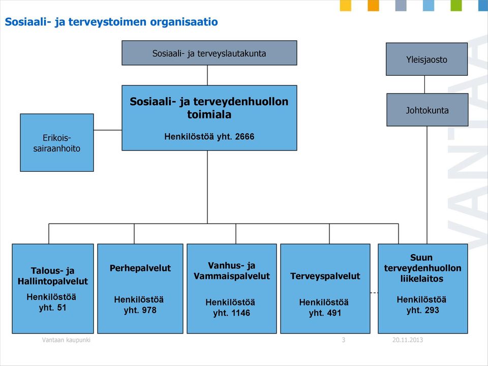 2666 Talous- ja Hallintopalvelut Perhepalvelut Vanhus- ja Vammaispalvelut Terveyspalvelut Suun