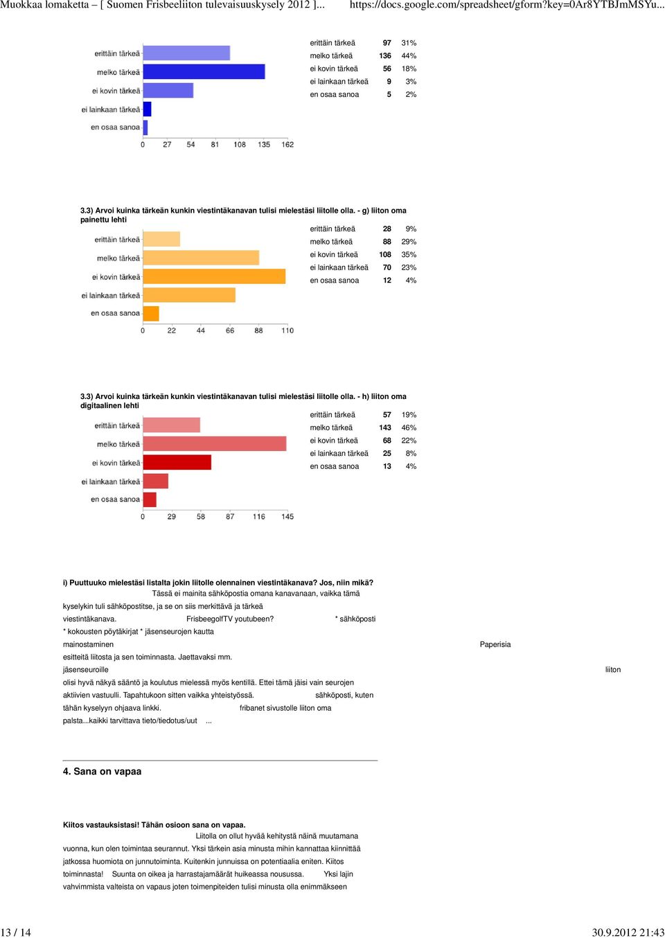 - g) liiton oma painettu lehti erittäin tärkeä 28 9% melko tärkeä 88 29% ei kovin tärkeä 108 35% ei lainkaan tärkeä 70 23% en osaa sanoa 12 4% 3.