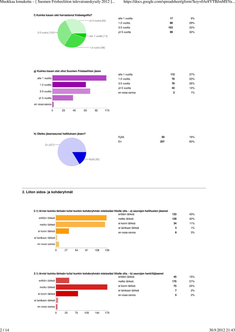 vuotta 43 14% en osaa sanoa 2 1% h) Oletko jäsenseurasi hallituksen jäsen? Kyllä 50 16% En 257 83% 2. Liiton sidos- ja kohderyhmät 2.