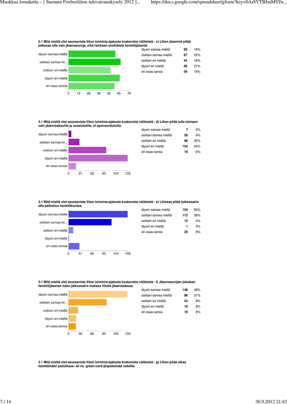 täysin samaa mieltä 60 19% osittain samaa mieltä 67 22% osittain eri mieltä 54 18% täysin eri mieltä 66 21% en osaa sanoa 59 19% 3.