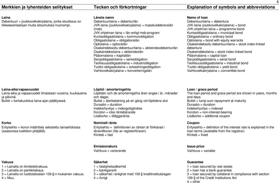 Lånets namn Debentuurilaina = debenturlån JVK-laina (joukkovelkakirjalaina) = masskuldebrevslån (msb) JVK-ohjelman laina = lån enligt msb-program Kuntaobligaatiolaina = kommunobligation