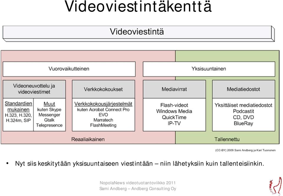 yksisuuntaiseen viestintään