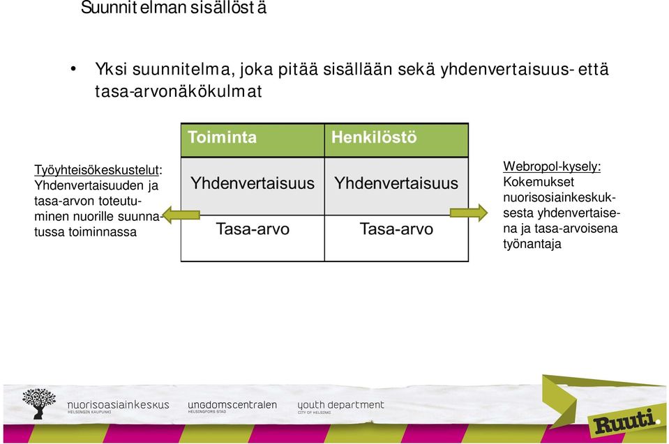 Yhdenvertaisuuden ja tasa-arvon toteutuminen nuorille suunnatussa