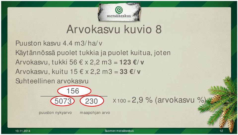 tukki 56 x 2,2 m3 = 123 /v Arvokasvu, kuitu 15 x 2,2 m3 = 33 /v