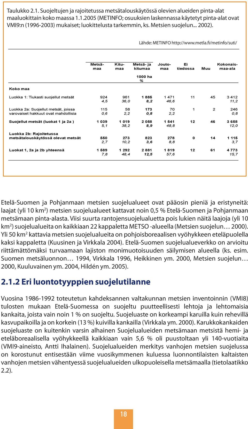 fi/metinfo/suti/ Koko maa Metsä- Kitu- Metsä- ja Jouto- Ei Kokonaismaa maa kitumaa maa tiedossa Muu maa-ala 1000 ha % Luokka 1: Tiukasti suojellut metsät 924 961 1 885 1 471 11 45 3 412 4,5 36,0 8,2