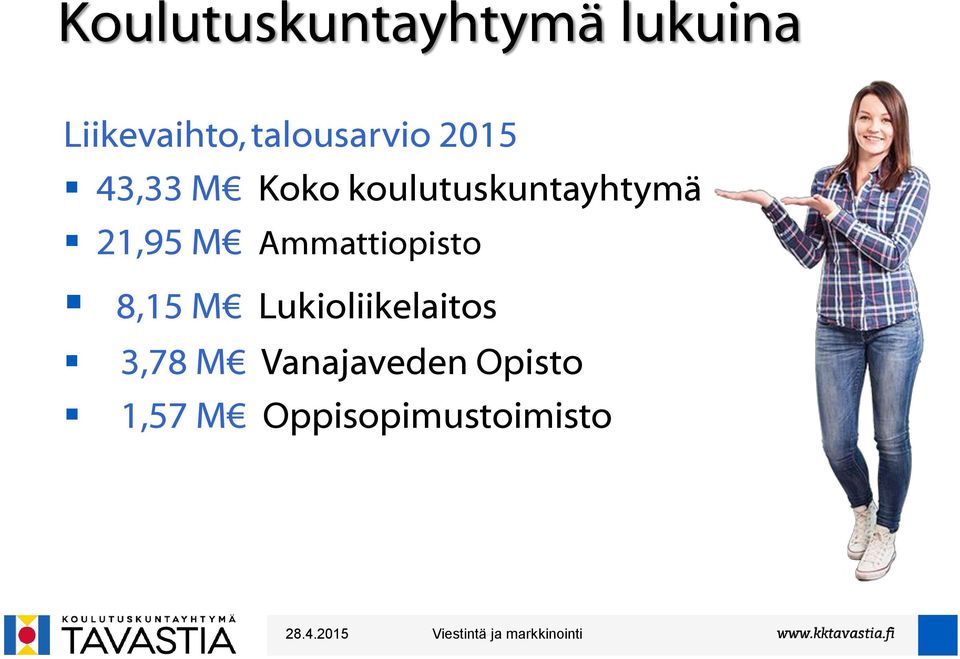 koulutuskuntayhtymä 21,95 M Ammattiopisto 8,15