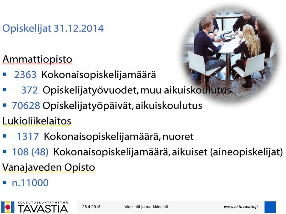 muu aikuiskoulutus 70628 Opiskelijatyöpäivät, aikuiskoulutus