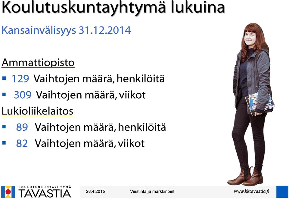 309 Vaihtojen määrä, viikot Lukioliikelaitos 89