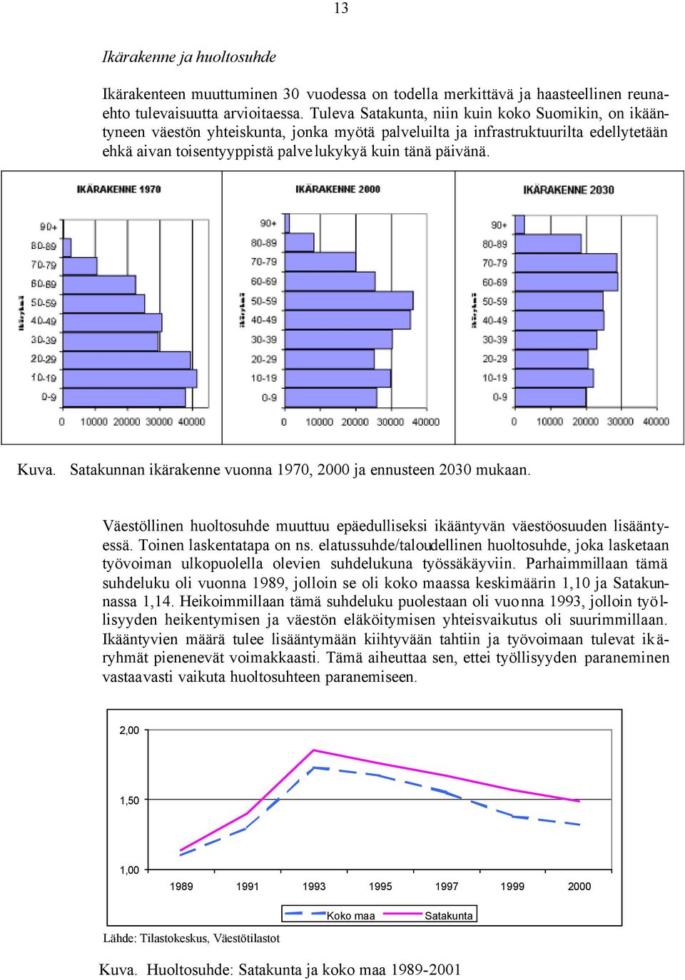 Kuva. Satakunnan ikärakenne vuonna 1970, 2000 ja ennusteen 2030 mukaan. Väestöllinen huoltosuhde muuttuu epäedulliseksi ikääntyvän väestöosuuden lisääntyessä. Toinen laskentatapa on ns.