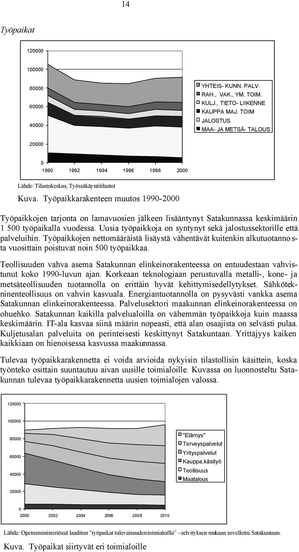 Työpaikkarakenteen muutos 1990-2000 Työpaikkojen tarjonta on lamavuosien jälkeen lisääntynyt Satakunnassa keskimäärin 1 500 työpaikalla vuodessa.