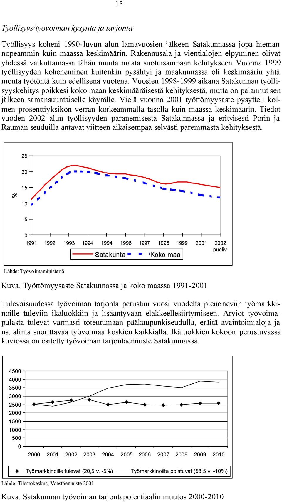 Vuonna 1999 työllisyyden koheneminen kuitenkin pysähtyi ja maakunnassa oli keskimäärin yhtä monta työtöntä kuin edellisenä vuotena.