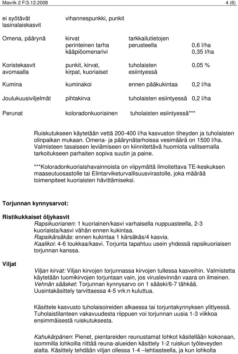 tuholaisten 0,05 % avomaalla kirpat, kuoriaiset esiintyessä Kumina kuminakoi ennen pääkukintaa 0,2 l/ha Joulukuusiviljelmät pihtakirva tuholaisten esiintyessä 0,2 l/ha Perunat koloradonkuoriainen