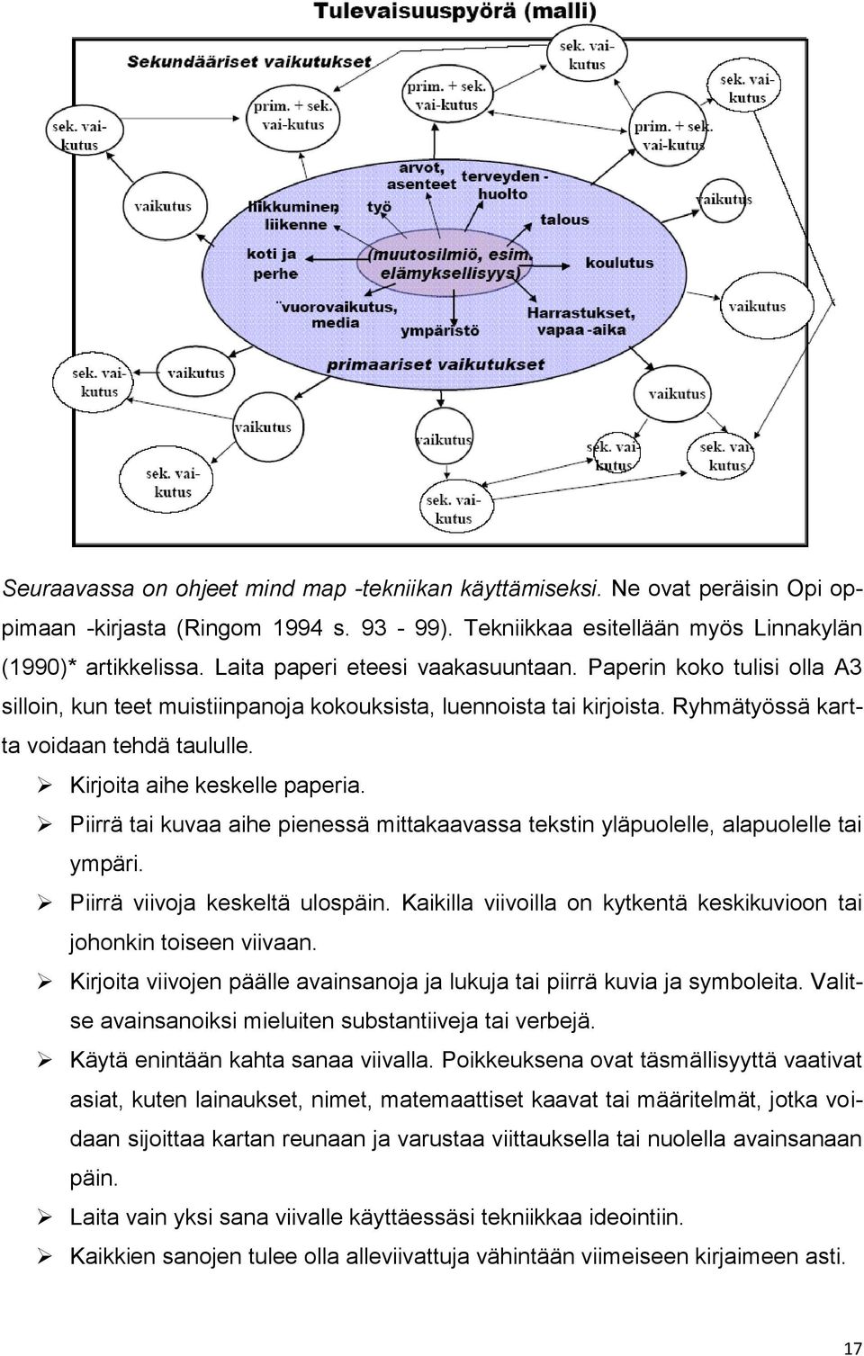 Kirjoita aihe keskelle paperia. Piirrä tai kuvaa aihe pienessä mittakaavassa tekstin yläpuolelle, alapuolelle tai ympäri. Piirrä viivoja keskeltä ulospäin.