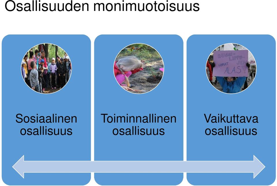 Sosiaalinen osallisuus