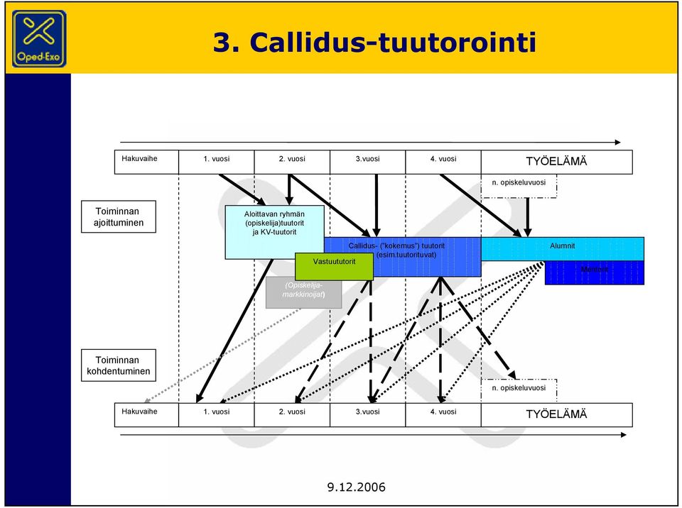 Callidus- ( kokemus ) tuutorit (esim.