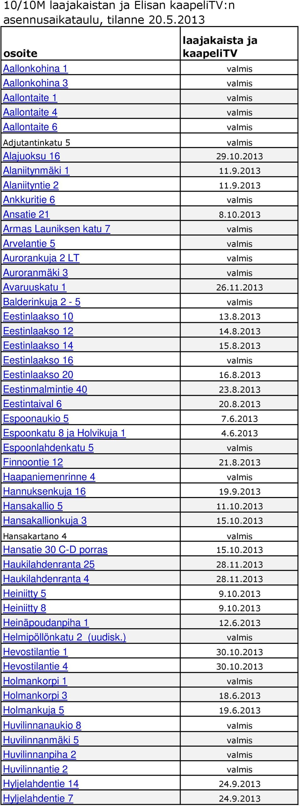 8.2013 Eestinlaakso 14 15.8.2013 Eestinlaakso 16 Eestinlaakso 20 16.8.2013 Eestinmalmintie 40 23.8.2013 Eestintaival 6 20.8.2013 Espoonaukio 5 7.6.2013 Espoonkatu 8 ja Holvikuja 1 4.6.2013 Espoonlahdenkatu 5 Finnoontie 12 21.