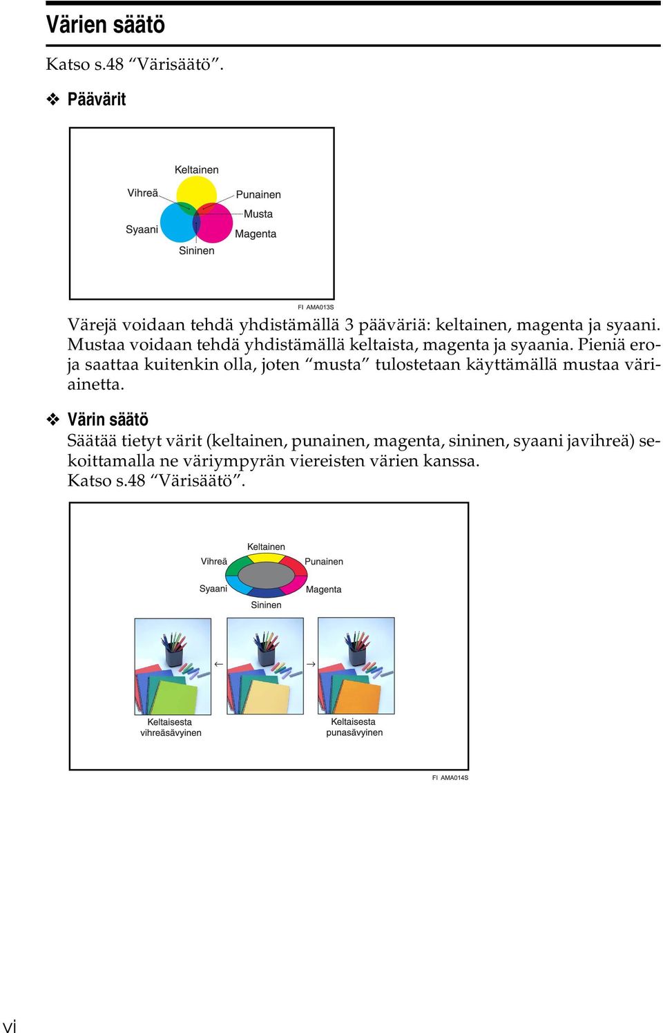 Mustaa voidaan tehdä yhdistämällä keltaista, magenta ja syaania.