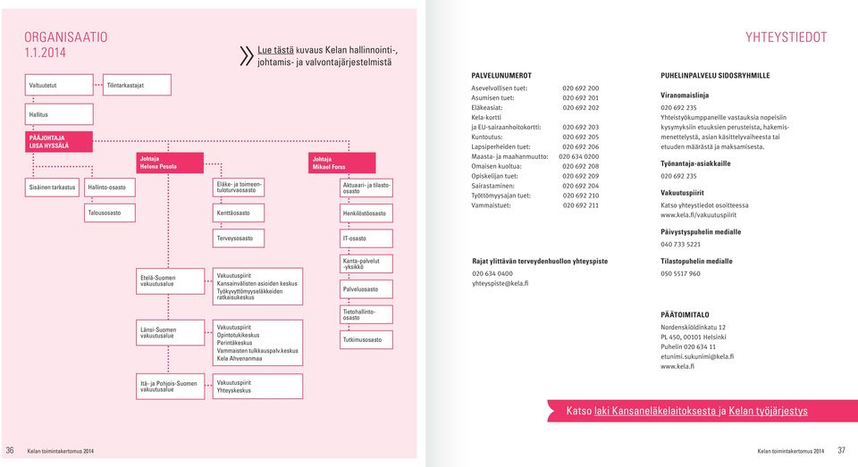 Asumisen tuet: 020 692 201 Viranomaislinja Hallitus Eläkeasiat: 020 692 202 Kela-kortti 020 692 235 Yhteistyökumppaneille vastauksia nopeisiin ja EU-sairaanhoitokortti: 020 692 203 kysymyksiin