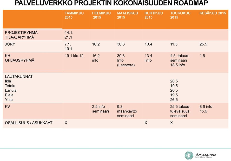 3 Info (Laesterä) 13.4 iinfo 4.5. talousseminaari 18.5 info 1.6 LAUTAKUNNAT Ikla Tetola Lanula Elala Yhla KV 2.