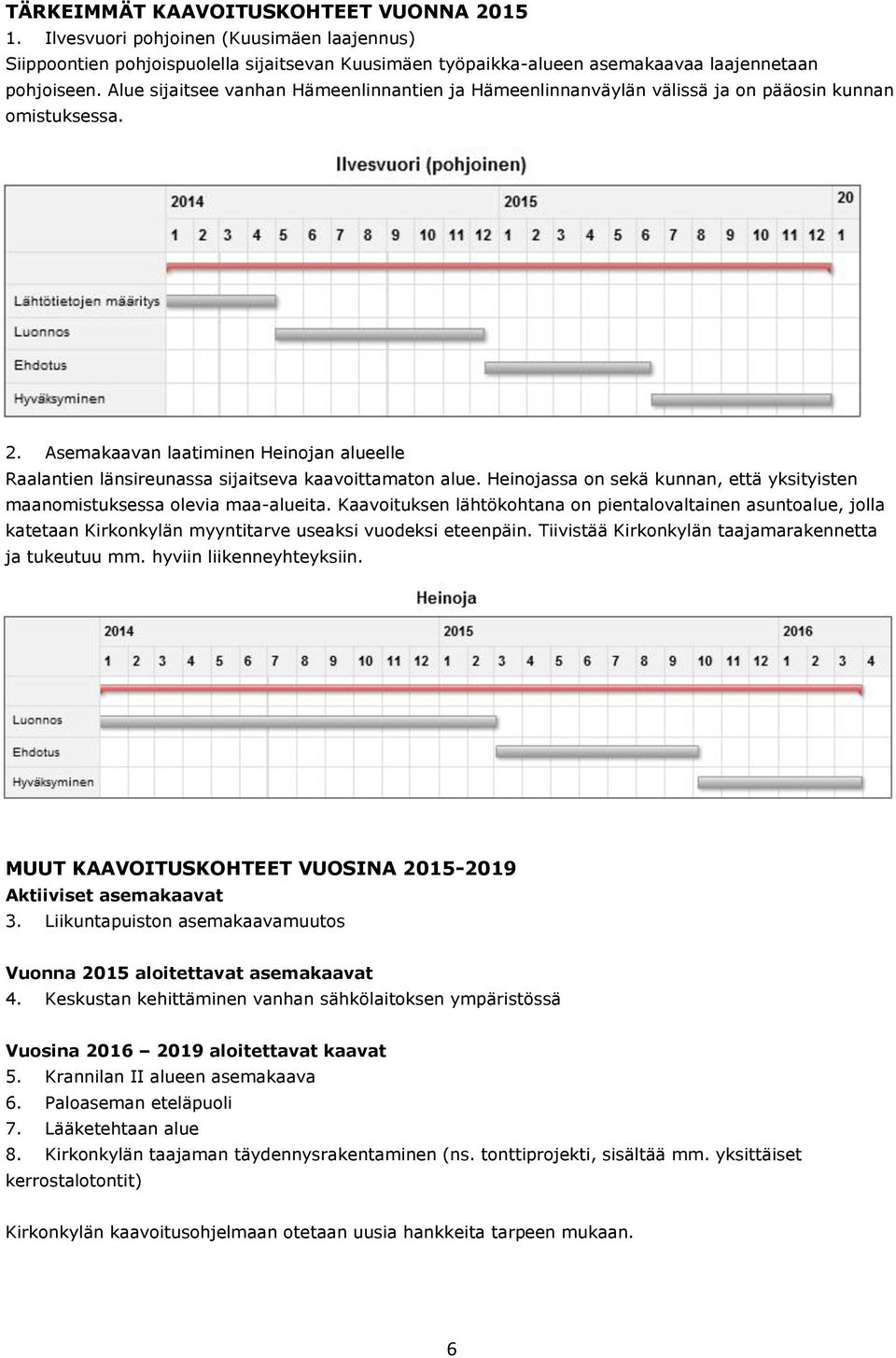 Asemakaavan laatiminen Heinojan alueelle Raalantien länsireunassa sijaitseva kaavoittamaton alue. Heinojassa on sekä kunnan, että yksityisten maanomistuksessa olevia maa-alueita.