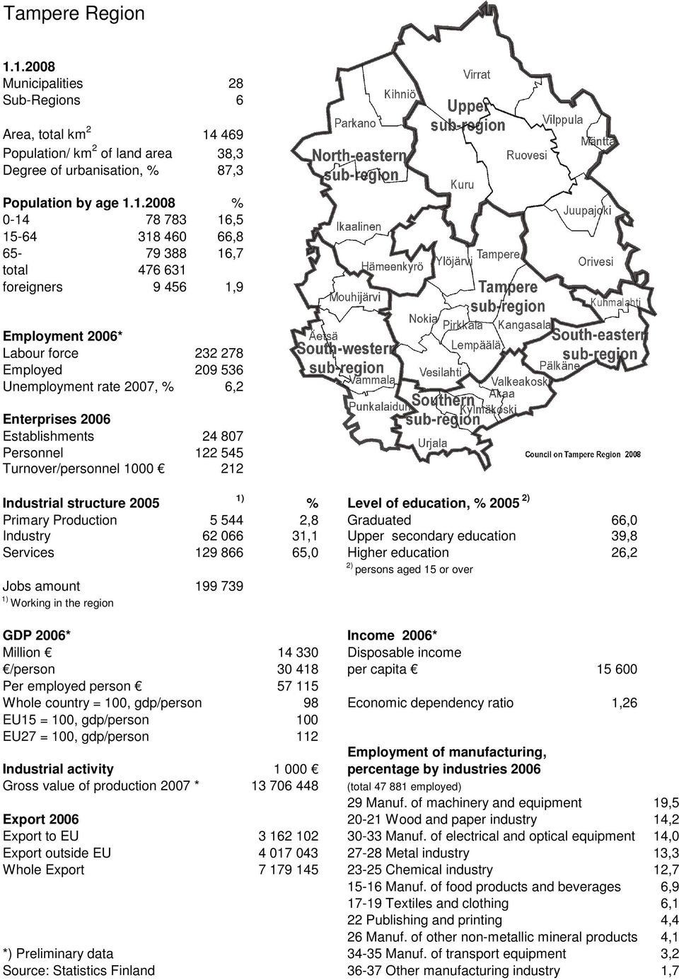 388 16,7 total 476 631 foreigners 9 456 1,9 Employment 2006* Labour force 232 278 Employed 209 536 Unemployment rate 2007, % 6,2 Enterprises 2006 Establishments 24 807 Personnel 122 545