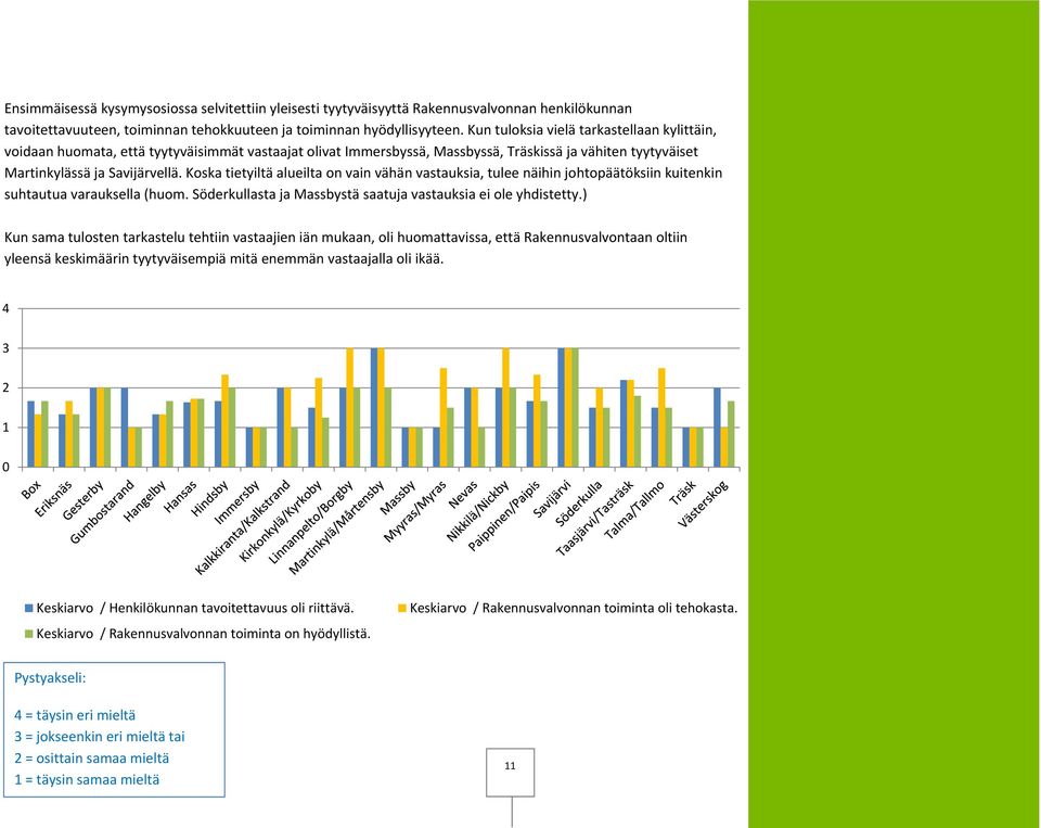 Koska tietyiltä alueilta on vain vähän vastauksia, tulee näihin johtopäätöksiin kuitenkin suhtautua varauksella (huom. Söderkullasta ja Massbystä saatuja vastauksia ei ole yhdistetty.