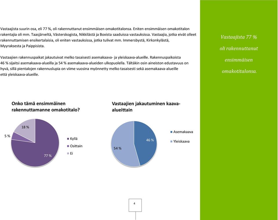 Immersbystä, Kirkonkylästä, Myyraksesta ja Paippisista. Vastaajien rakennuspaikat jakautuivat melko tasaisesti asemakaava- ja yleiskaava-alueille.