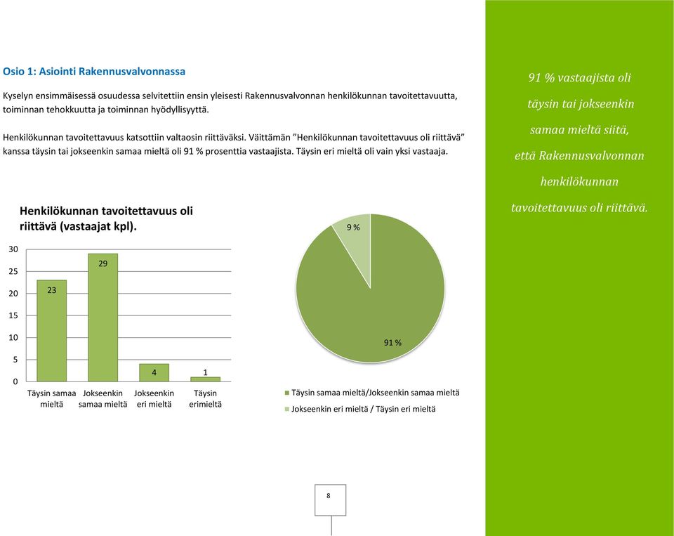 Väittämän Henkilökunnan tavoitettavuus oli riittävä kanssa täysin tai jokseenkin samaa oli 91 % prosenttia vastaajista. Täysin eri oli vain yksi vastaaja.