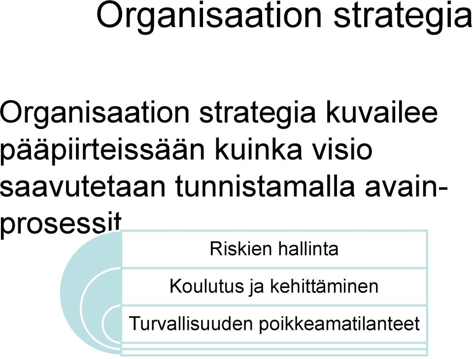 tunnistamalla avainprosessit Riskien hallinta