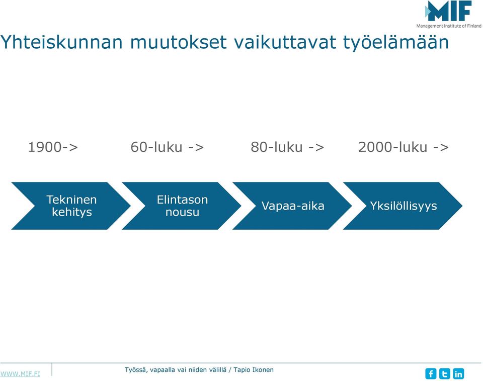 -> 2000-luku -> Tekninen kehitys