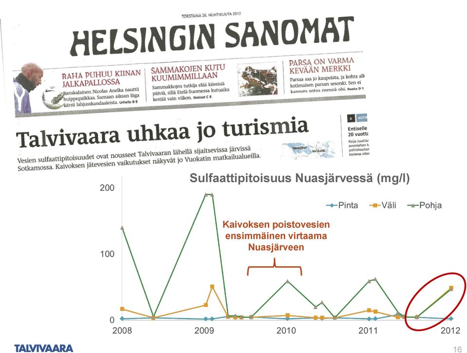 Kaivoksen poistovesien