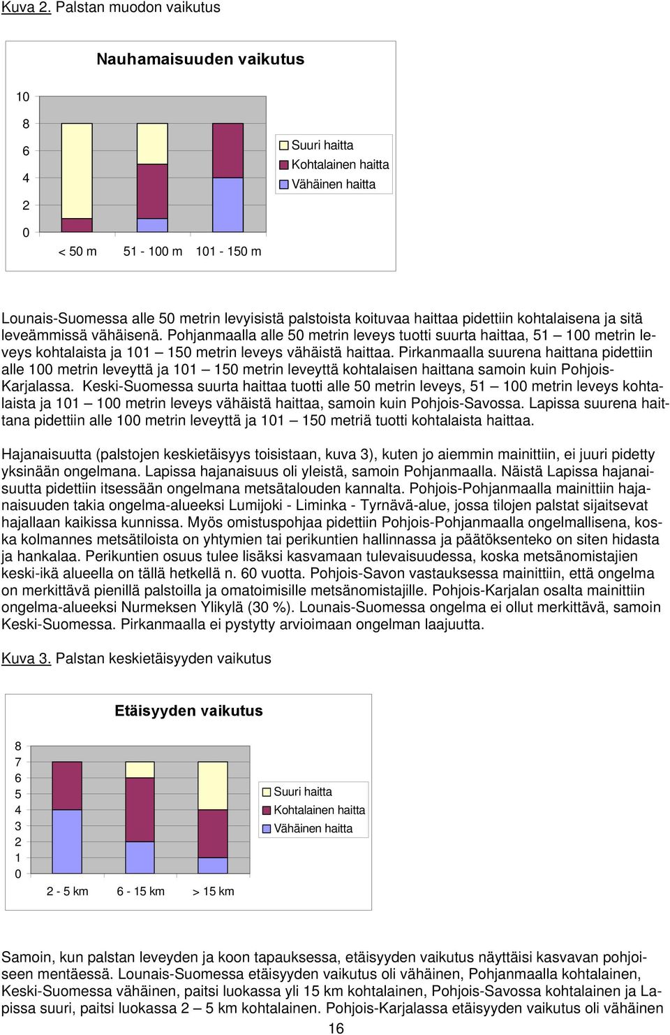 haittaa pidettiin kohtalaisena ja sitä leveämmissä vähäisenä. Pohjanmaalla alle 50 metrin leveys tuotti suurta haittaa, 51 100 metrin le- veys kohtalaista ja 101 150 metrin leveys vähäistä haittaa.