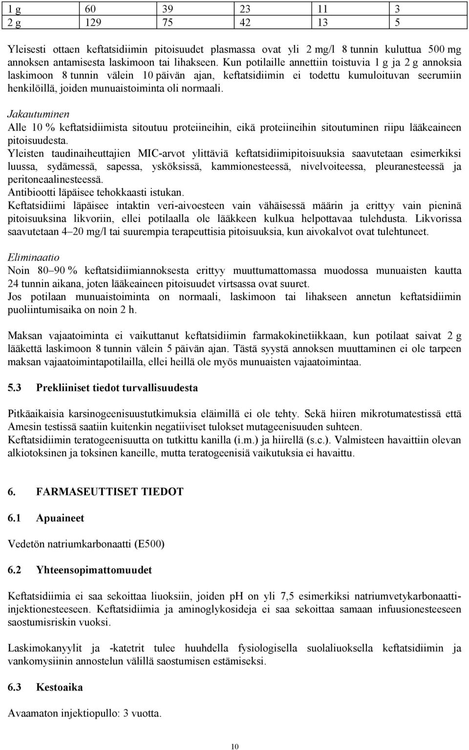 Jakautuminen Alle 10 % keftatsidiimista sitoutuu proteiineihin, eikä proteiineihin sitoutuminen riipu lääkeaineen pitoisuudesta.