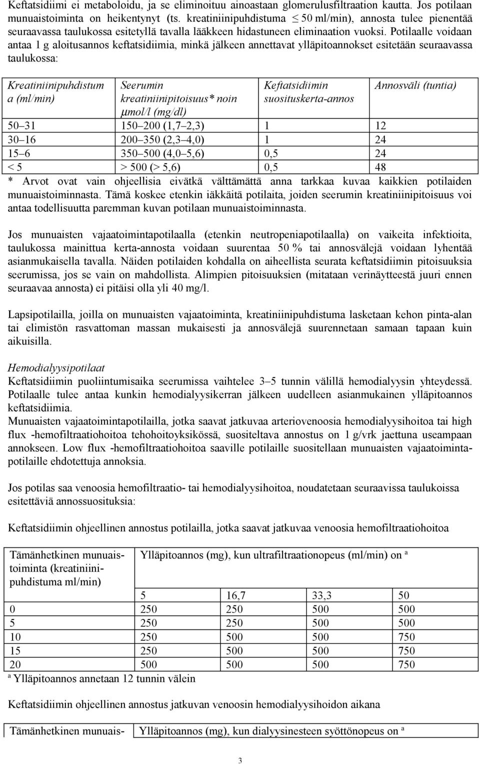 Potilaalle voidaan antaa 1 g aloitusannos keftatsidiimia, minkä jälkeen annettavat ylläpitoannokset esitetään seuraavassa taulukossa: Kreatiniinipuhdistum a (ml/min) Seerumin kreatiniinipitoisuus*