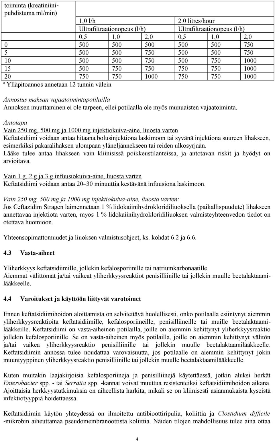 1000 20 750 750 1000 750 750 1000 a Ylläpitoannos annetaan 12 tunnin välein Annostus maksan vajaatoimintapotilailla Annoksen muuttaminen ei ole tarpeen, ellei potilaalla ole myös munuaisten