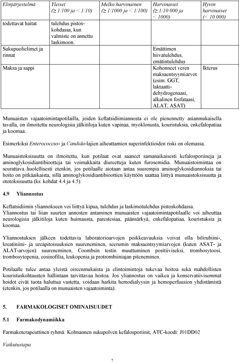 GGT, laktaattidehydrogenaasi, alkalinen fosfataasi, ALAT, ASAT) Hyvin harvinaiset (< 10 000) Ikterus Munuaisten vajaatoimintapotilailla, joiden keftatsidiimiannosta ei ole pienennetty asianmukaisella