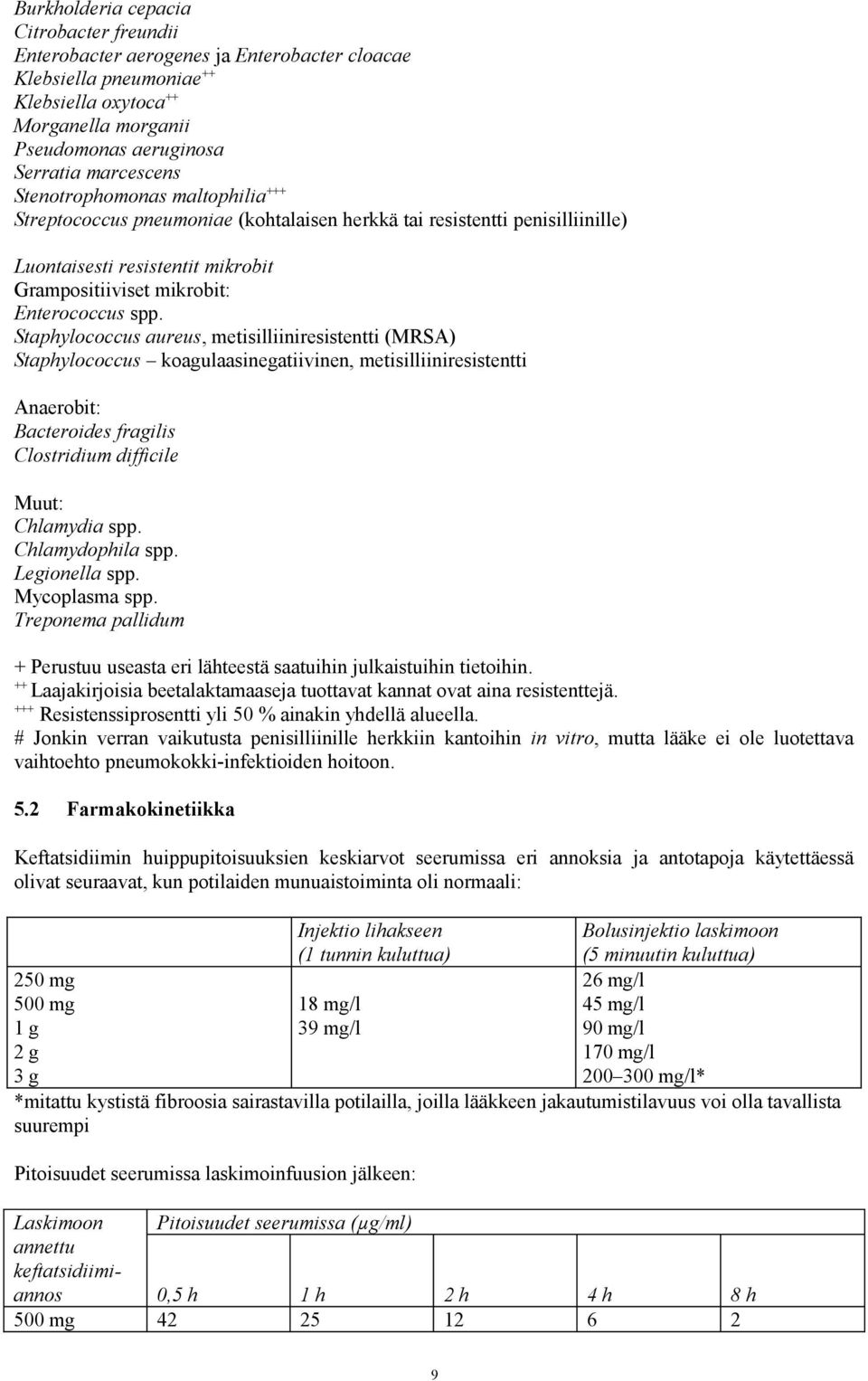 Staphylococcus aureus, metisilliiniresistentti (MRSA) Staphylococcus koagulaasinegatiivinen, metisilliiniresistentti Anaerobit: Bacteroides fragilis Clostridium difficile Muut: Chlamydia spp.