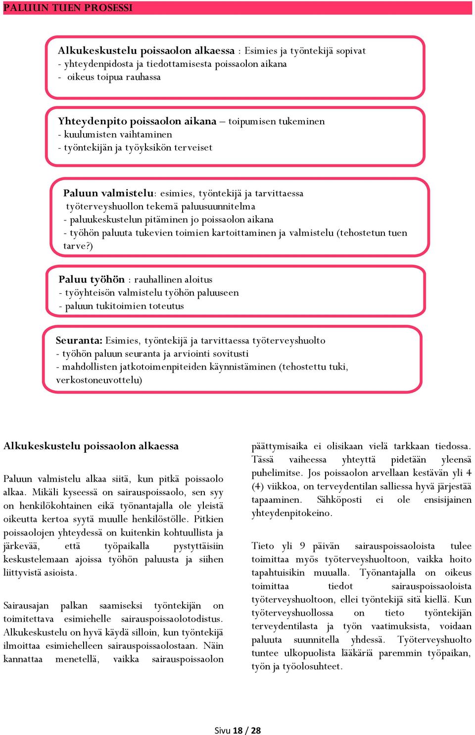 paluukeskustelun pitäminen jo poissaolon aikana - työhön paluuta tukevien toimien kartoittaminen ja valmistelu (tehostetun tuen tarve?