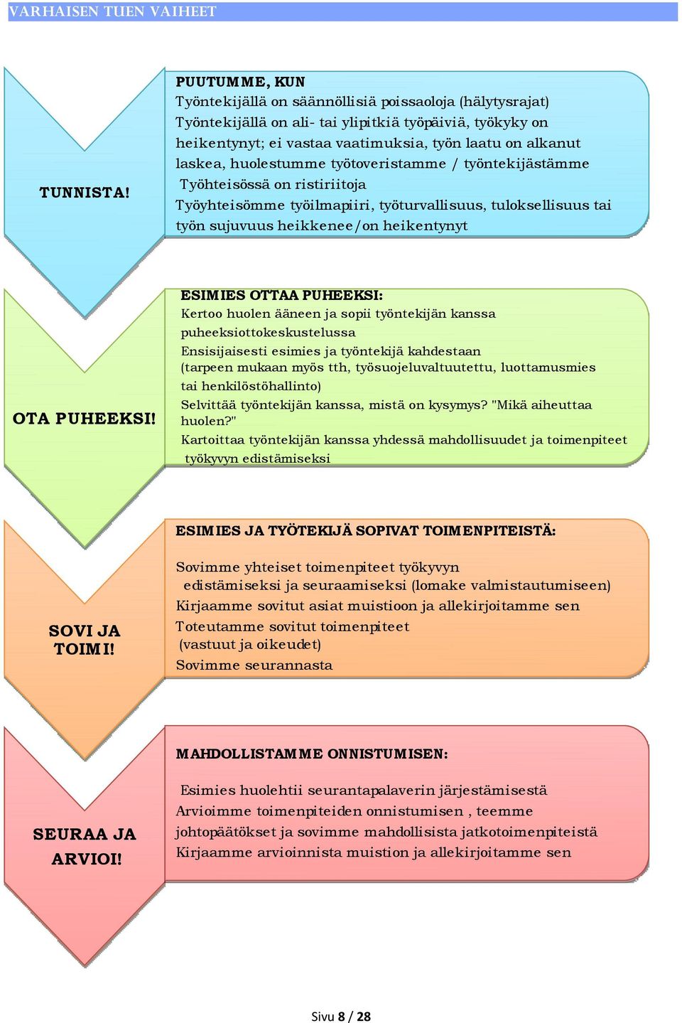 huolestumme työtoveristamme / työntekijästämme Työhteisössä on ristiriitoja Työyhteisömme työilmapiiri, työturvallisuus, tuloksellisuus tai työn sujuvuus heikkenee/on heikentynyt OTA PUHEEKSI!