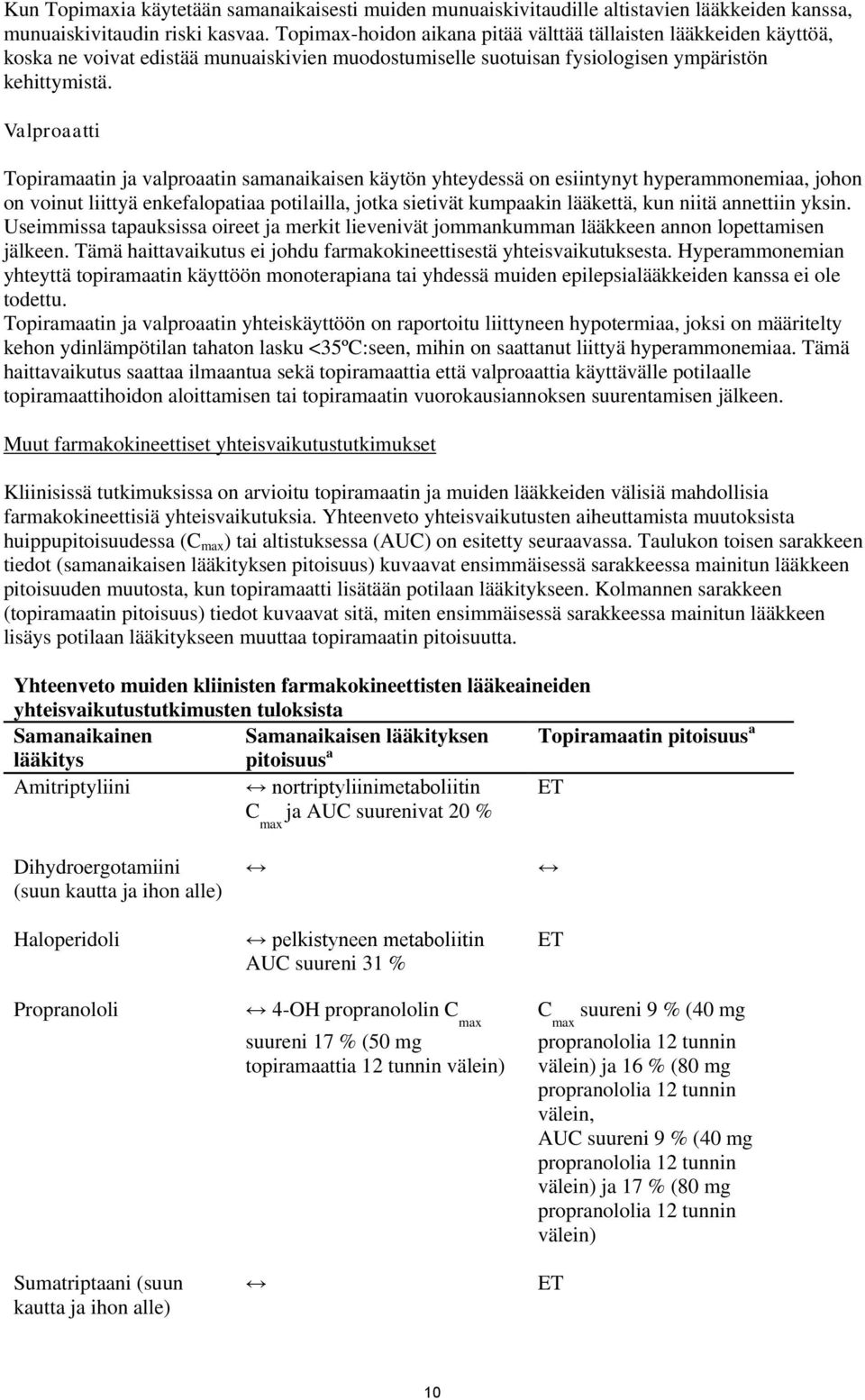 Valproaatti Topiramaatin ja valproaatin samanaikaisen käytön yhteydessä on esiintynyt hyperammonemiaa, johon on voinut liittyä enkefalopatiaa potilailla, jotka sietivät kumpaakin lääkettä, kun niitä