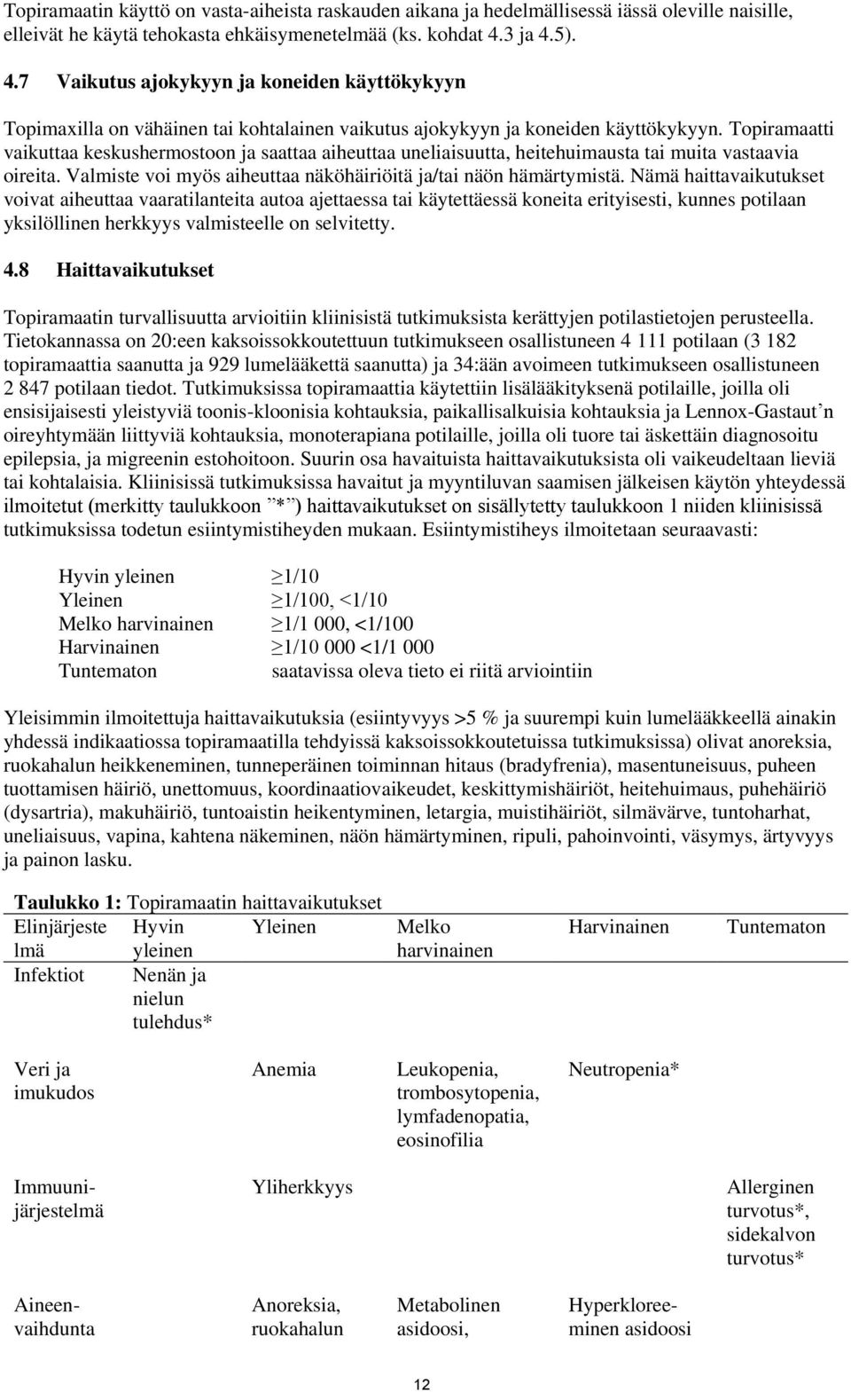 Topiramaatti vaikuttaa keskushermostoon ja saattaa aiheuttaa uneliaisuutta, heitehuimausta tai muita vastaavia oireita. Valmiste voi myös aiheuttaa näköhäiriöitä ja/tai näön hämärtymistä.