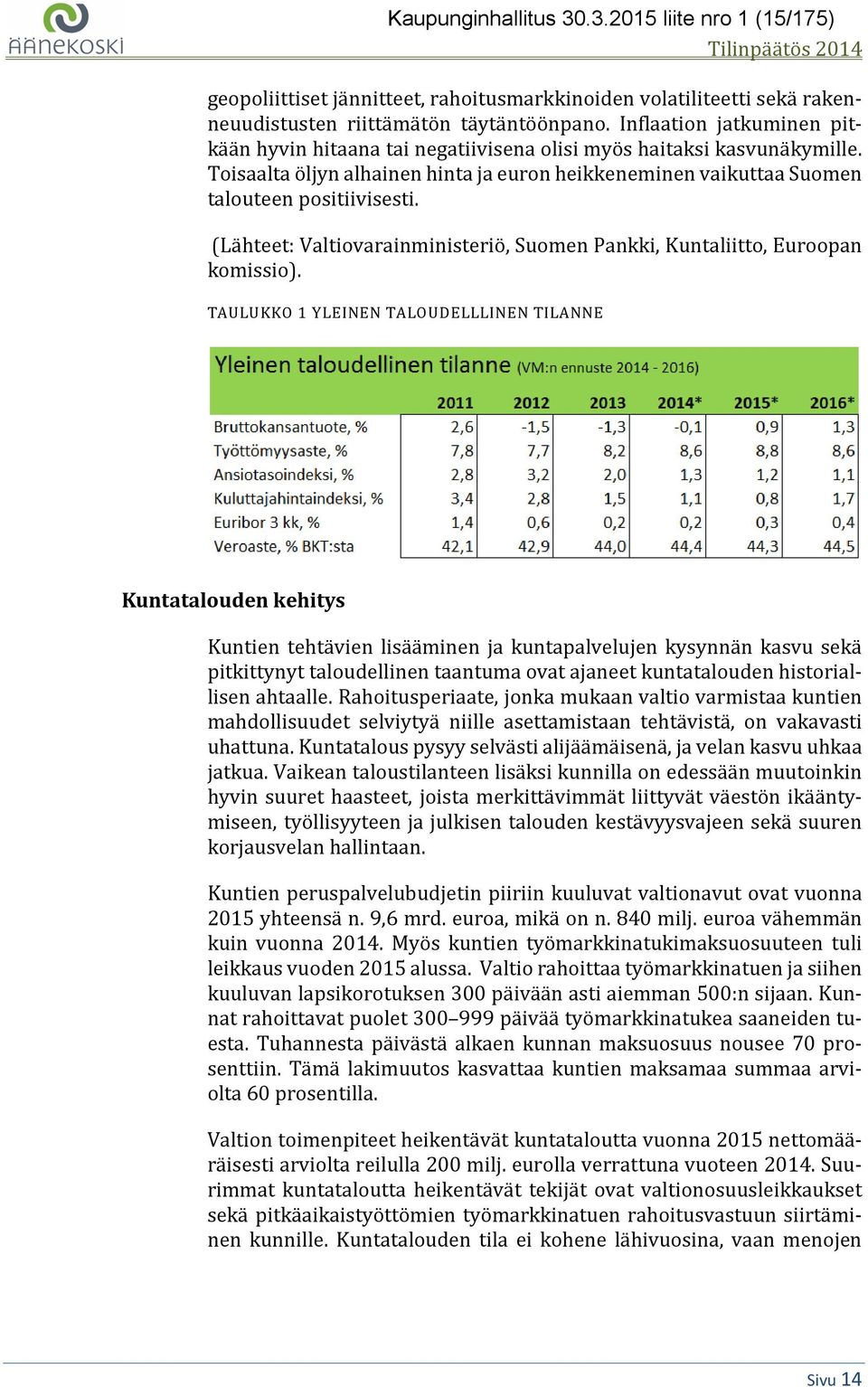 (Lähteet: Valtiovarainministeriö, Suomen Pankki, Kuntaliitto, Euroopan komissio).