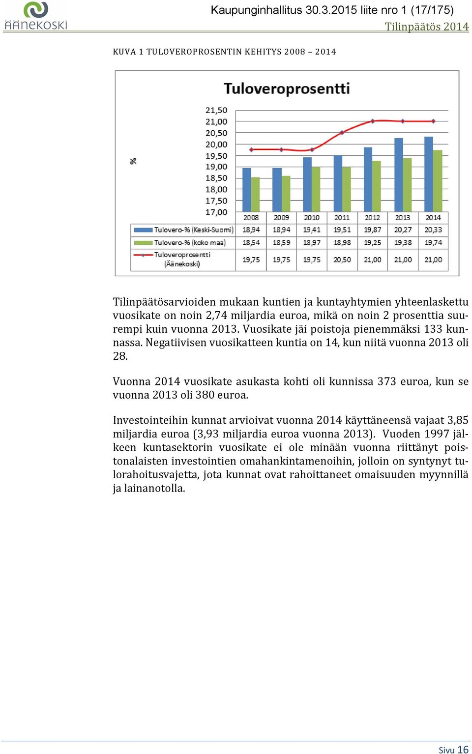 prosenttia suurempi kuin vuonna 2013. Vuosikate jäi poistoja pienemmäksi 133 kunnassa. Negatiivisen vuosikatteen kuntia on 14, kun niitä vuonna 2013 oli 28.