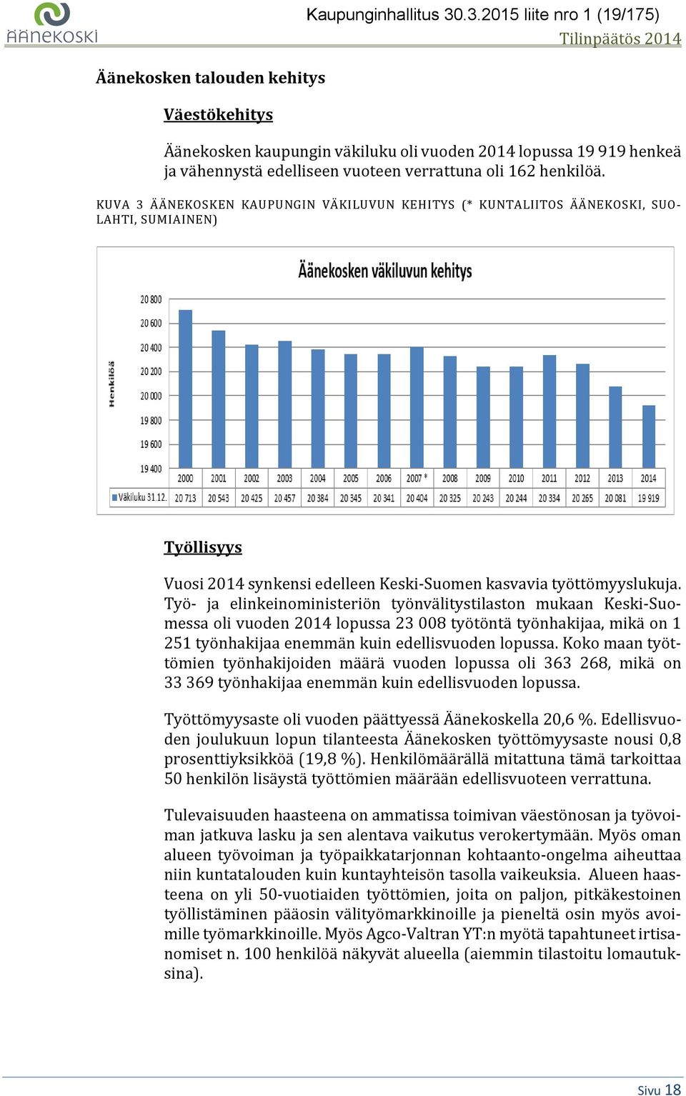 KUVA 3 ÄÄNEKOSKEN KAUPUNGIN VÄKILUVUN KEHITYS (* KUNTALIITOS ÄÄNEKOSKI, SUO- LAHTI, SUMIAINEN) Työllisyys Vuosi 2014 synkensi edelleen Keski-Suomen kasvavia työttömyyslukuja.