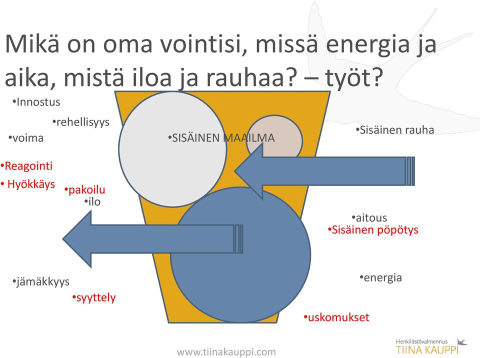 Innostus rehellisyys Sisäinen rauha voima SISÄINEN MAAILMA