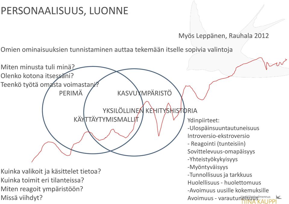 Miten reagoit ympäristöön? Missä viihdyt?